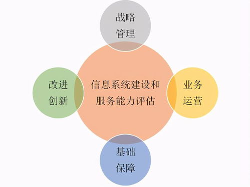 2021版新系統集成資質解析 企業必讀指南