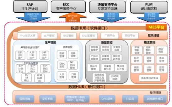 探秘18號智能工廠 數(shù)據(jù)驅(qū)動下的智能制造新范式
