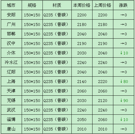 鋼鐵原料一周回顧 鐵精粉、方坯與焦炭在1月26日至30日的市場動態分析